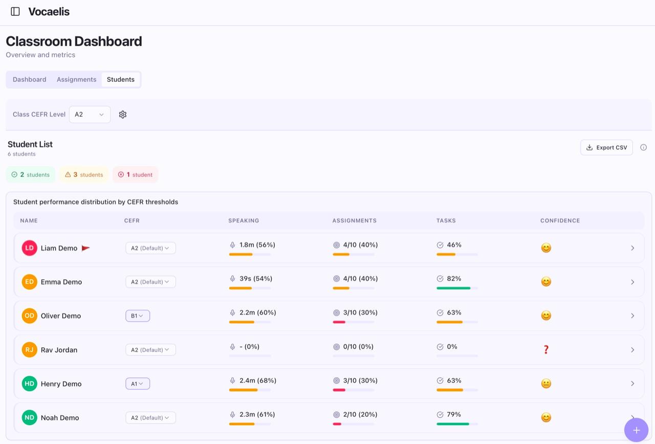 Vocaelis teacher dashboard showing a class overview